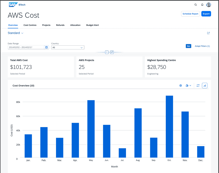 AWS Cost Management Dashboard